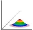 Beam Profile