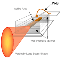 Oscillator Structure