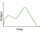 Arbitrary Waveform