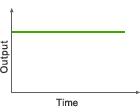 Continuous Waveform