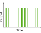 Pulse Waveform