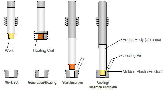 Insertion Procedure