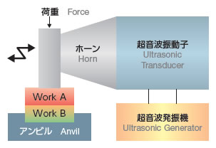 Basic Configuration