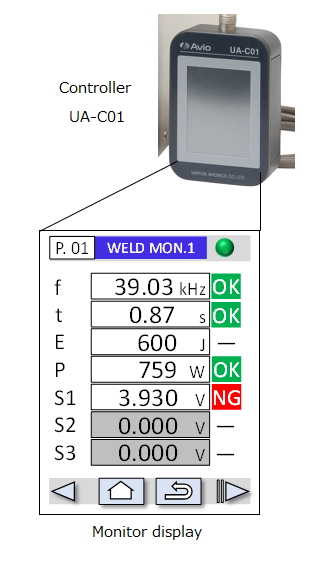 Portable Controller / Real-time Monitoring
